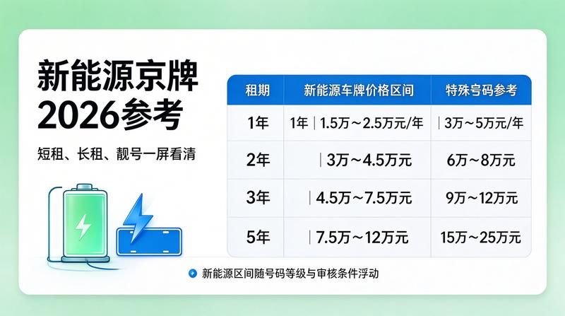 京牌租赁如何避坑